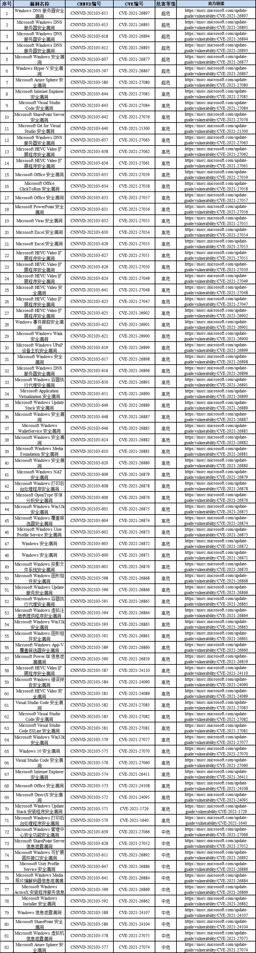 betway88西汉姆网页